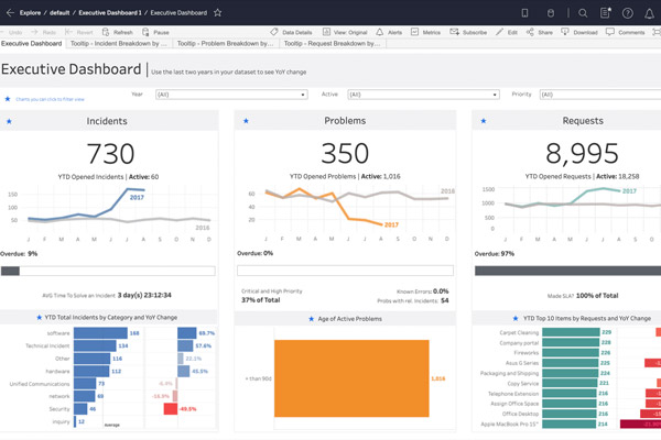 Dashboard trong Tableau