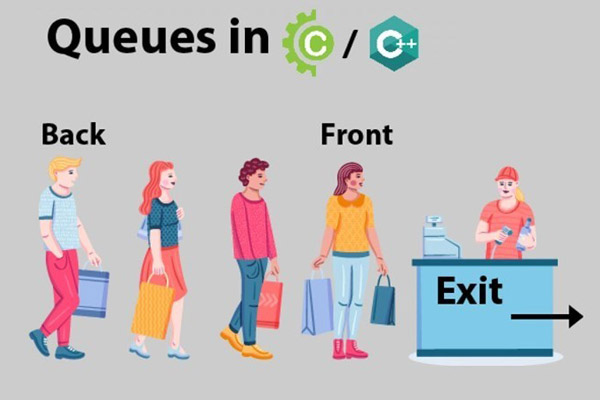 Queue là gì? Cấu trúc dữ liệu hàng đợi và nguyên tắc hoạt động của Queue